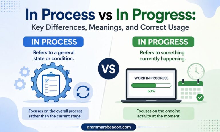 In Process vs In Progress